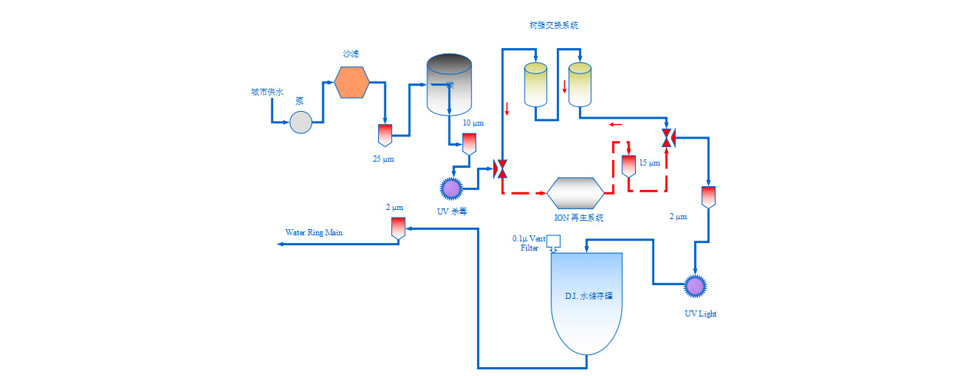 水處理過濾解決方案 水處理過濾解決方案