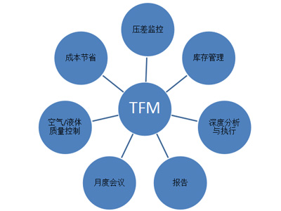 涂裝車間空氣過濾解決方案