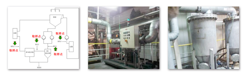 液體過濾設備效率分析 液體過濾設備效率分析