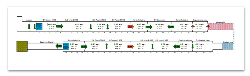 風平衡分析 風平衡分析