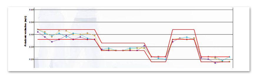 風平衡分析 風平衡分析