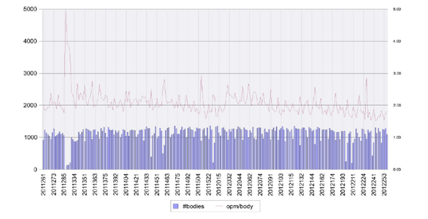 目標和減少車身顆粒一致 目標和減少車身顆粒一致