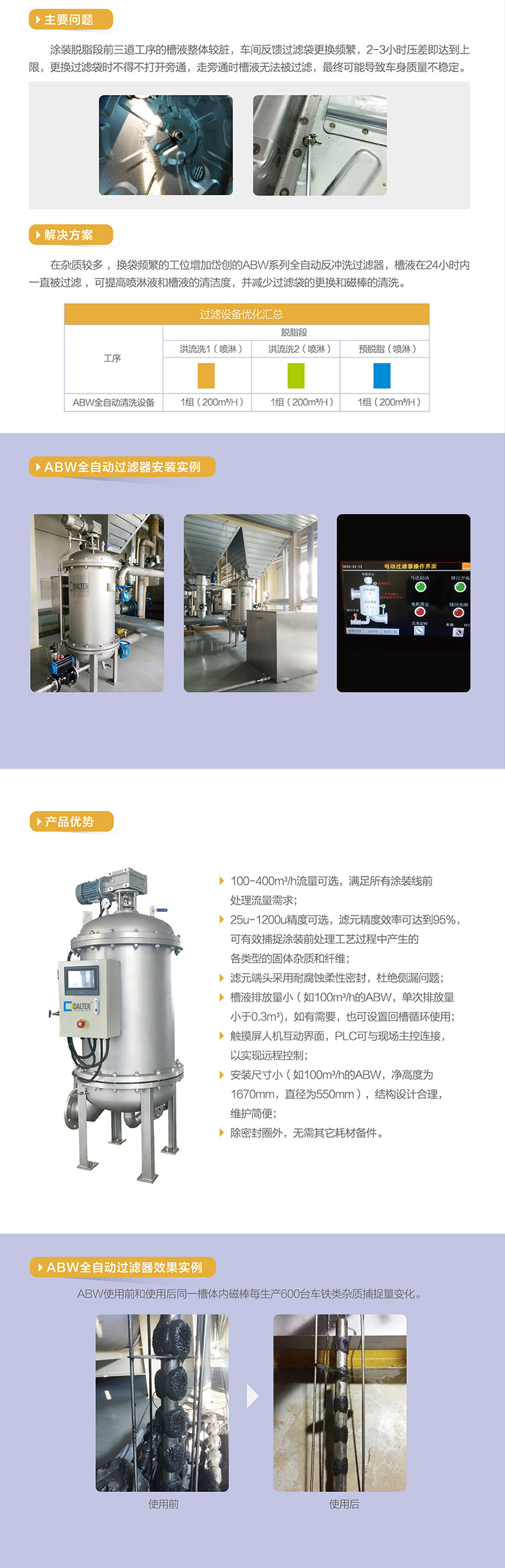 全自動(dòng)過(guò)濾解決方案