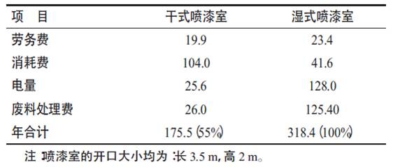 干式噴房過濾費用 干式噴房過濾費用