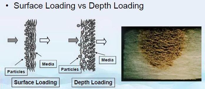 岱創(chuàng)頂棉深層過濾 岱創(chuàng)頂棉深層過濾