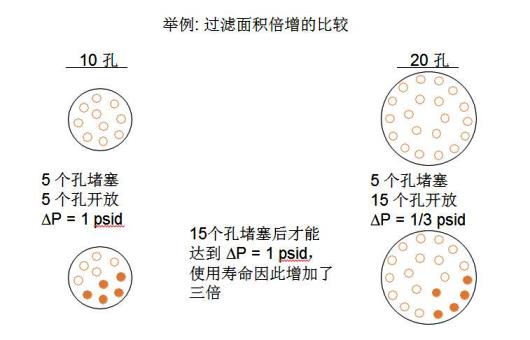 漆霧過濾面積 漆霧過濾面積