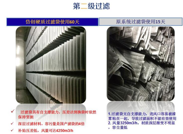 岱創(chuàng)廢氣過(guò)濾5 岱創(chuàng)廢氣過(guò)濾5