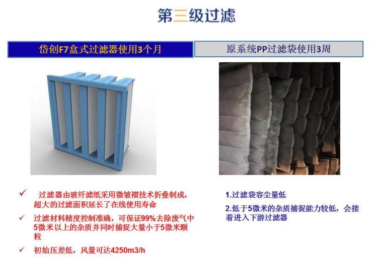 岱創(chuàng)廢氣過(guò)濾7 岱創(chuàng)廢氣過(guò)濾7