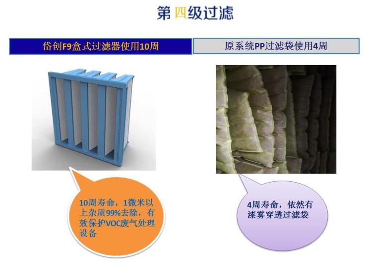 岱創(chuàng)廢氣過(guò)濾8 岱創(chuàng)廢氣過(guò)濾8