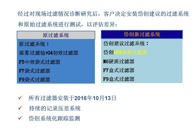 岱創(chuàng)廢氣過(guò)濾2 岱創(chuàng)廢氣過(guò)濾2