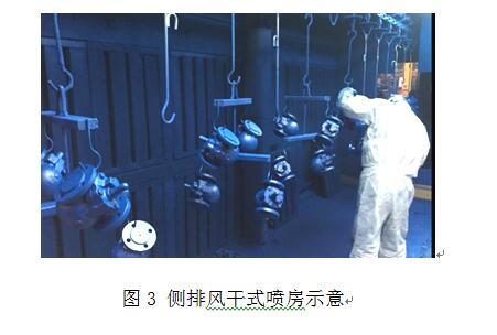 側(cè)排風(fēng)干式噴房 側(cè)排風(fēng)干式噴房