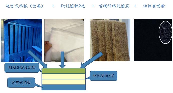 干式噴房漆霧過(guò)濾 干式噴房漆霧過(guò)濾