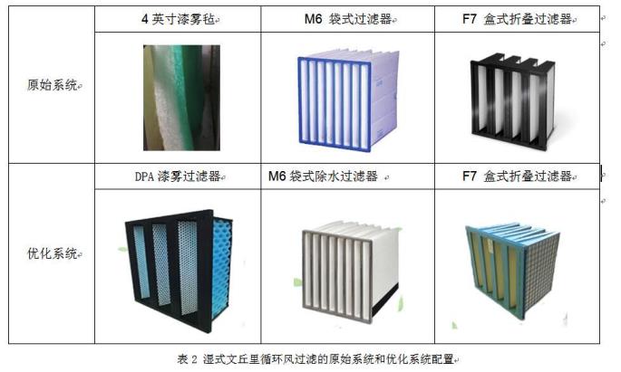 過(guò)濾方案 過(guò)濾方案