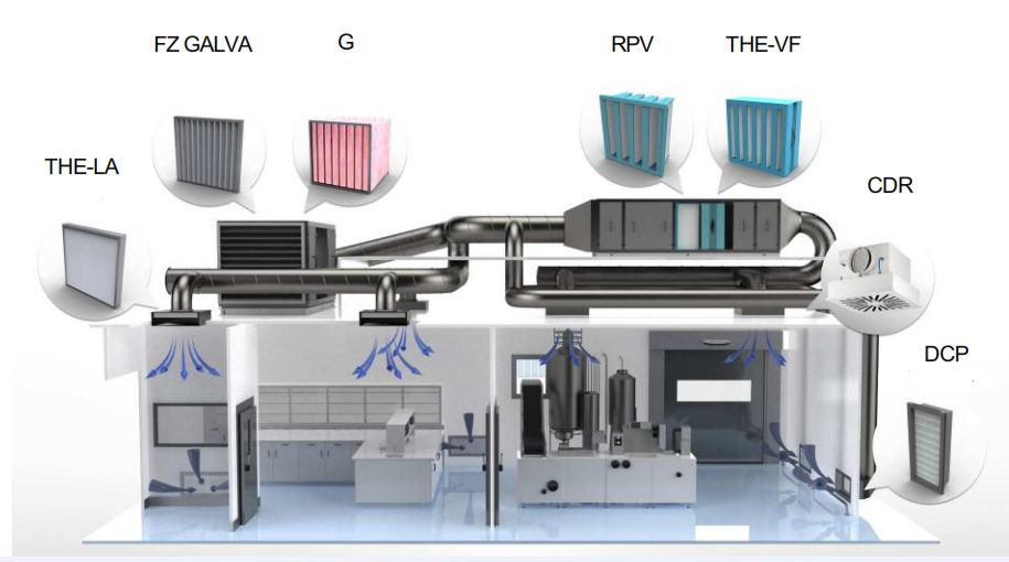 潔凈室修改原圖 潔凈室修改原圖
