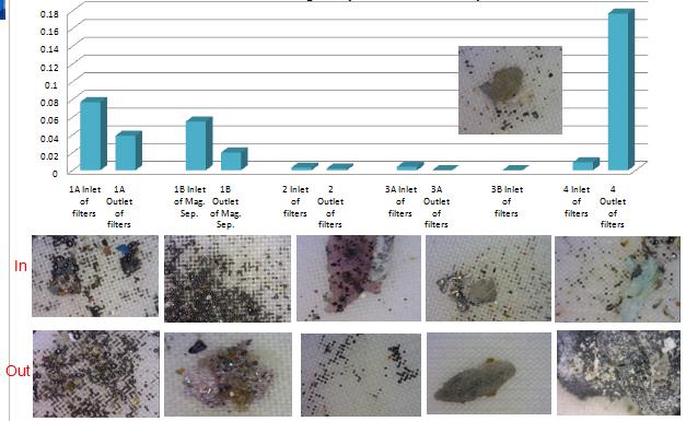 岱創全面過濾管理7 岱創全面過濾管理7