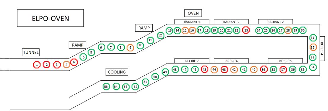岱創全面過濾管理8 岱創全面過濾管理8