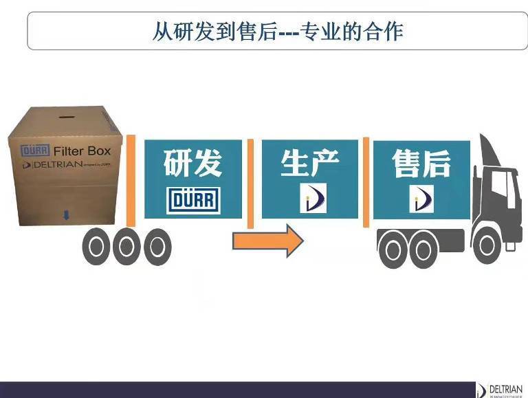 從研發到生產到售后