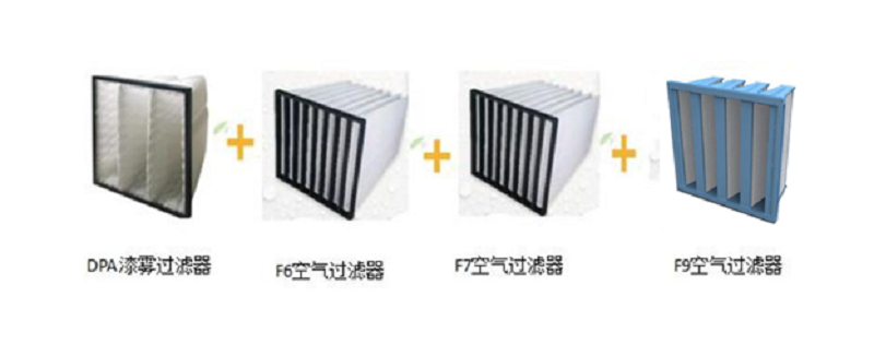 DPA漆霧過濾器在VOC廢氣處理上的應用