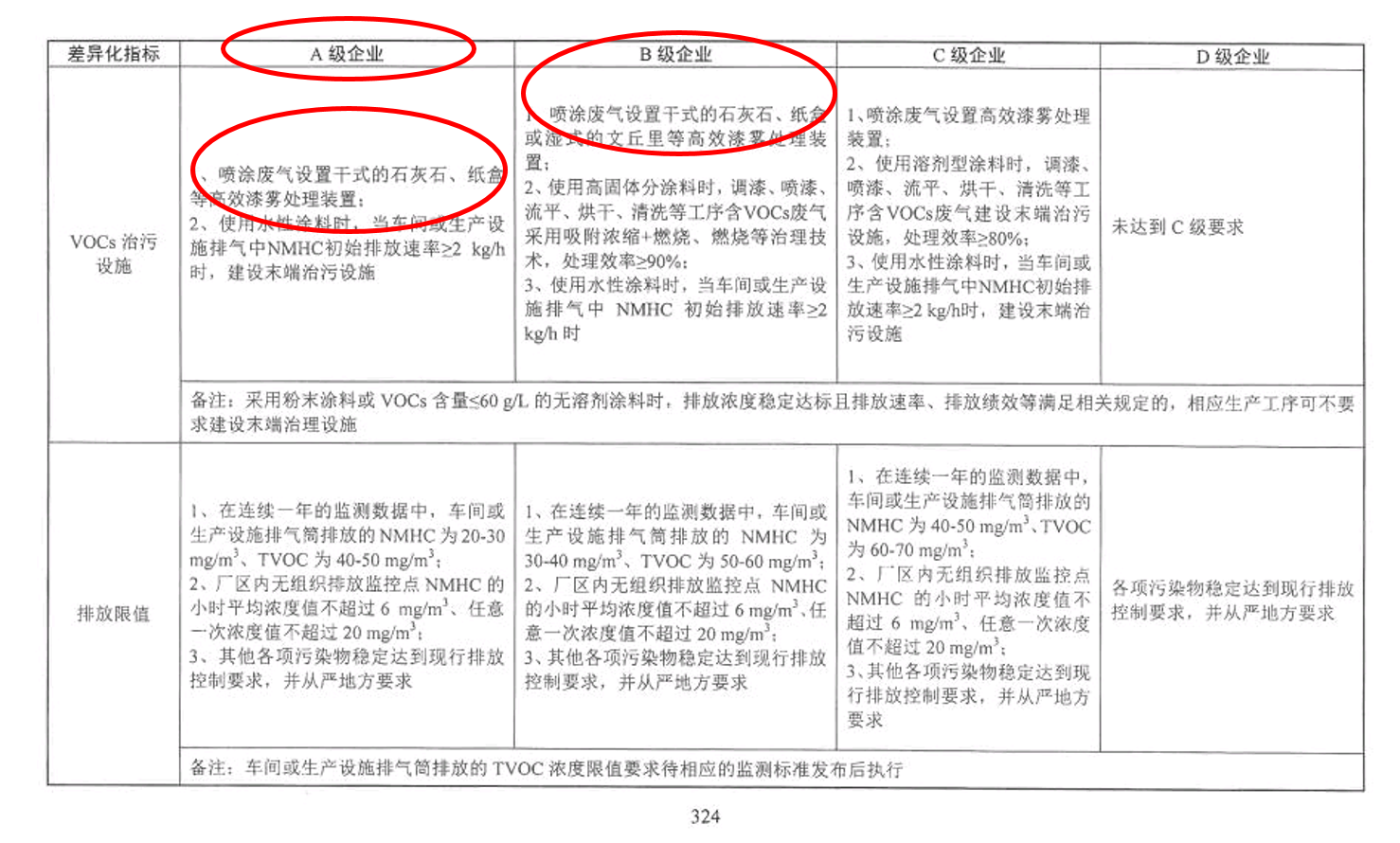 VOCs治理文件 VOCs治理文件