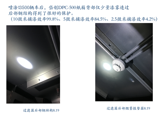 連續噴涂13500輛車 連續噴涂13500輛車