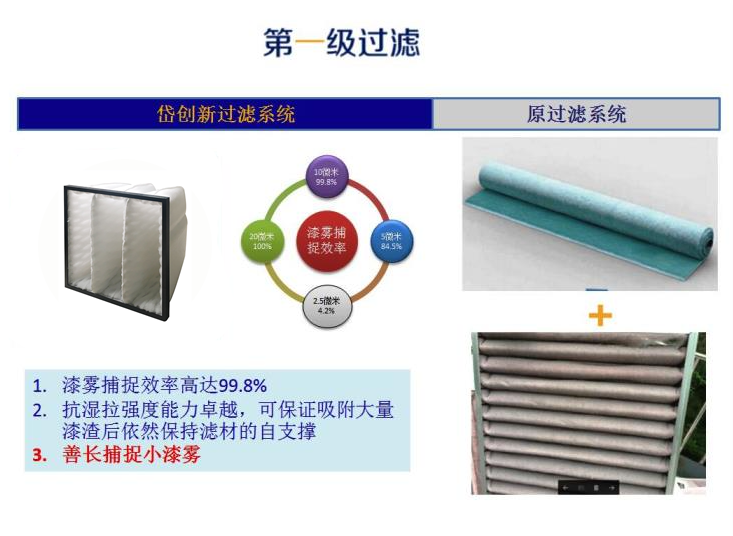 岱創(chuàng)廢氣過(guò)濾3 岱創(chuàng)廢氣過(guò)濾3